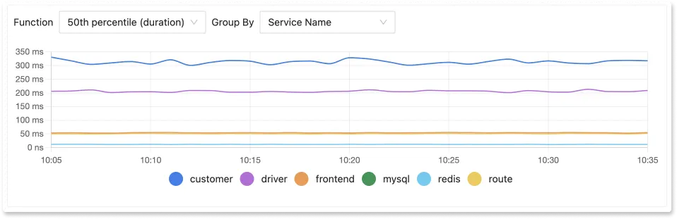 Improved Y-axis legend in the metrics chart