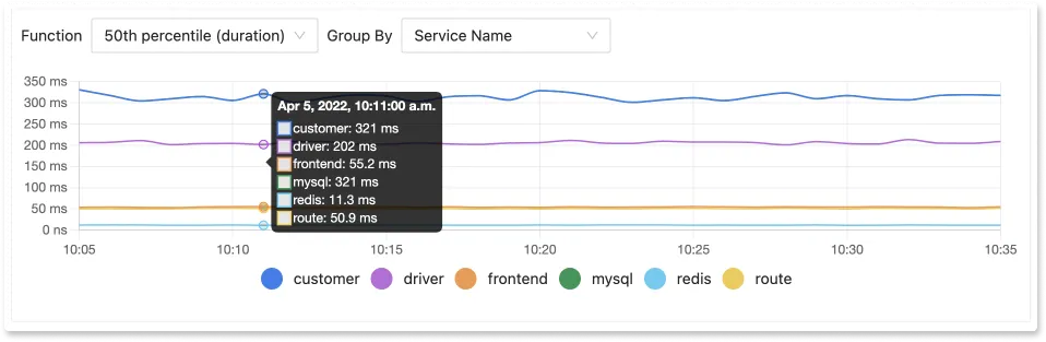 Metrics chart tooltip showing units for the selected data