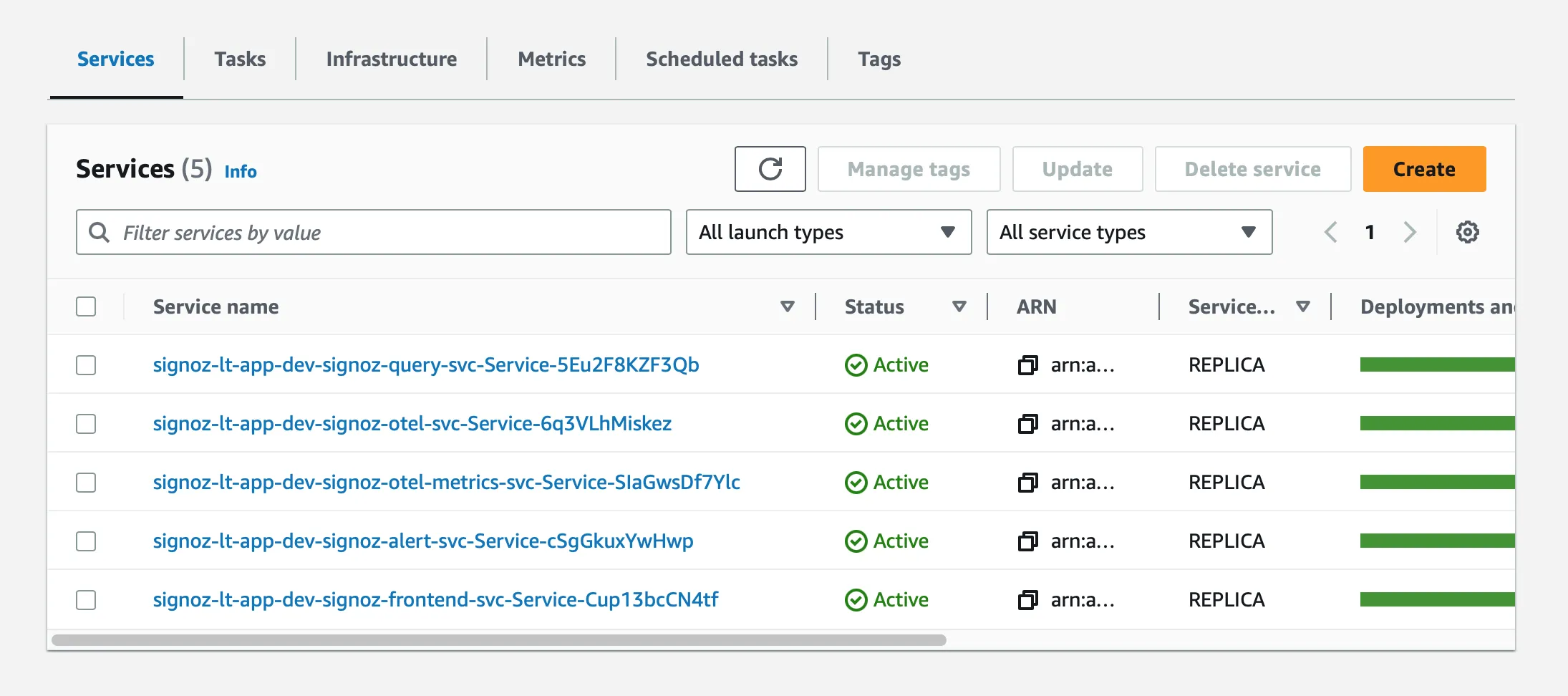 AWS ECS console showing the SigNoz services deployed on Fargate