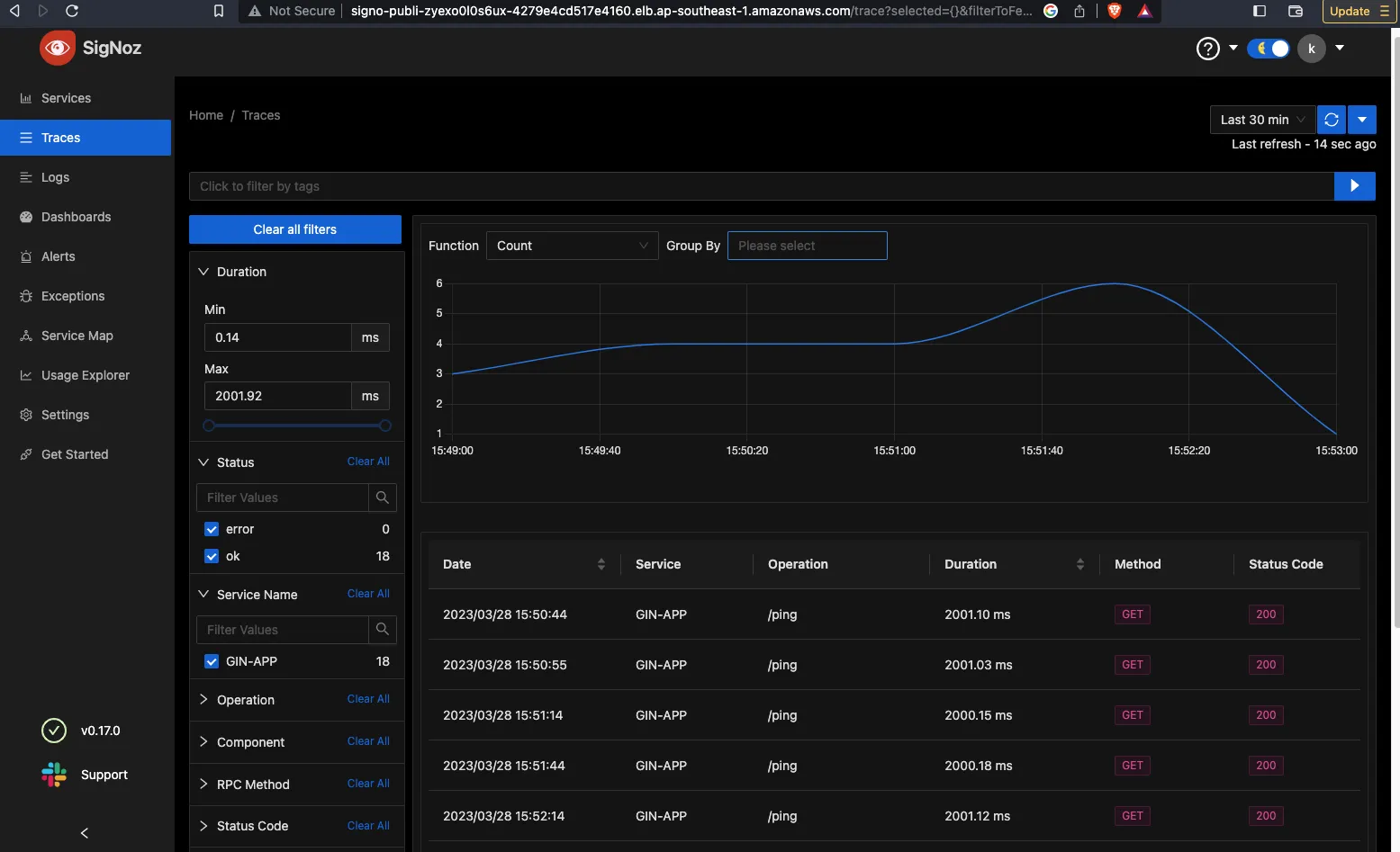 SigNoz trace charts showing latency and request metrics for API calls
