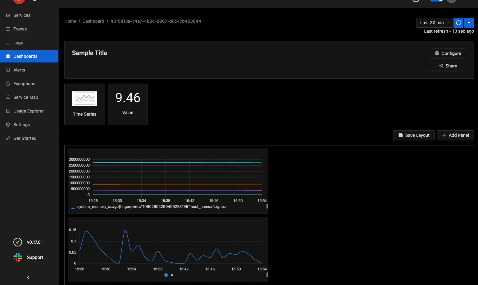 SigNoz custom chart showing application CPU load over time