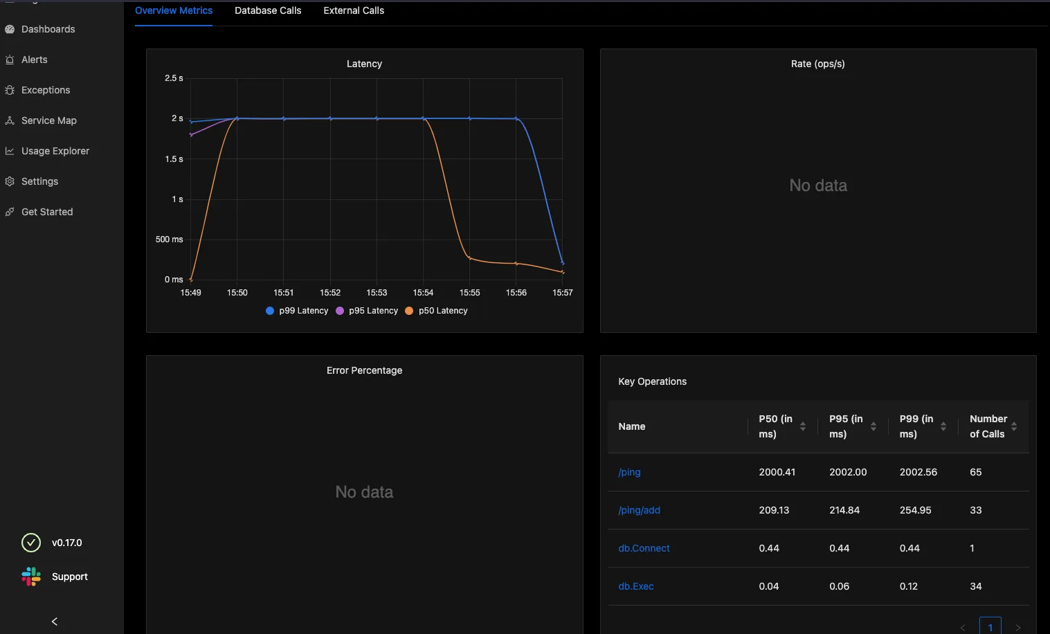 SigNoz latency chart for API calls handled by the Gin service