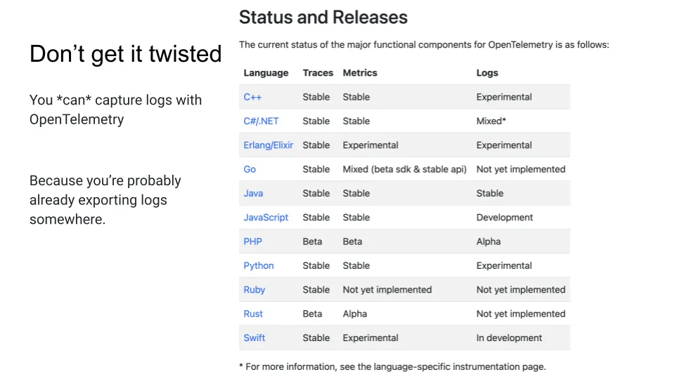 Slide showing OpenTelemetry feature status and release support