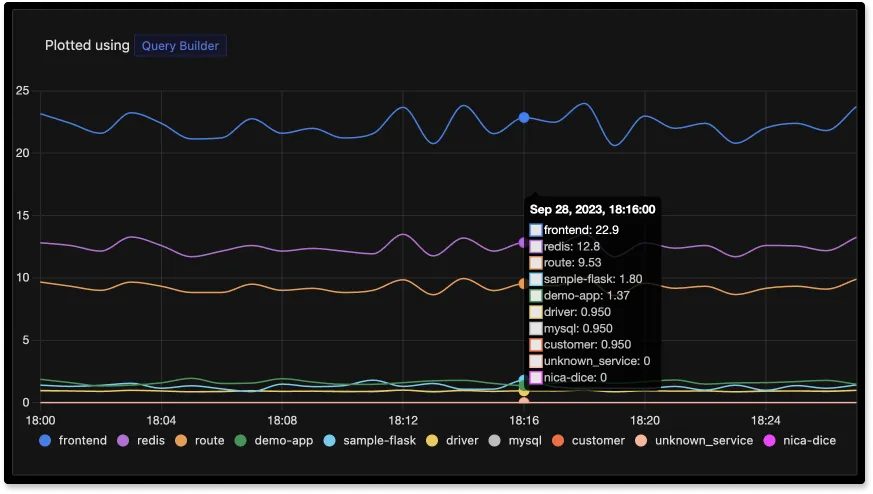 Metrics query builder plotting example