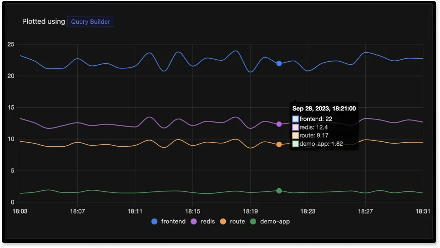 Metrics query builder plotting example