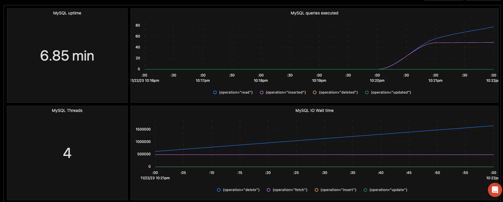 SigNoz MySQL dashboard showing query throughput, latency, and connection metrics