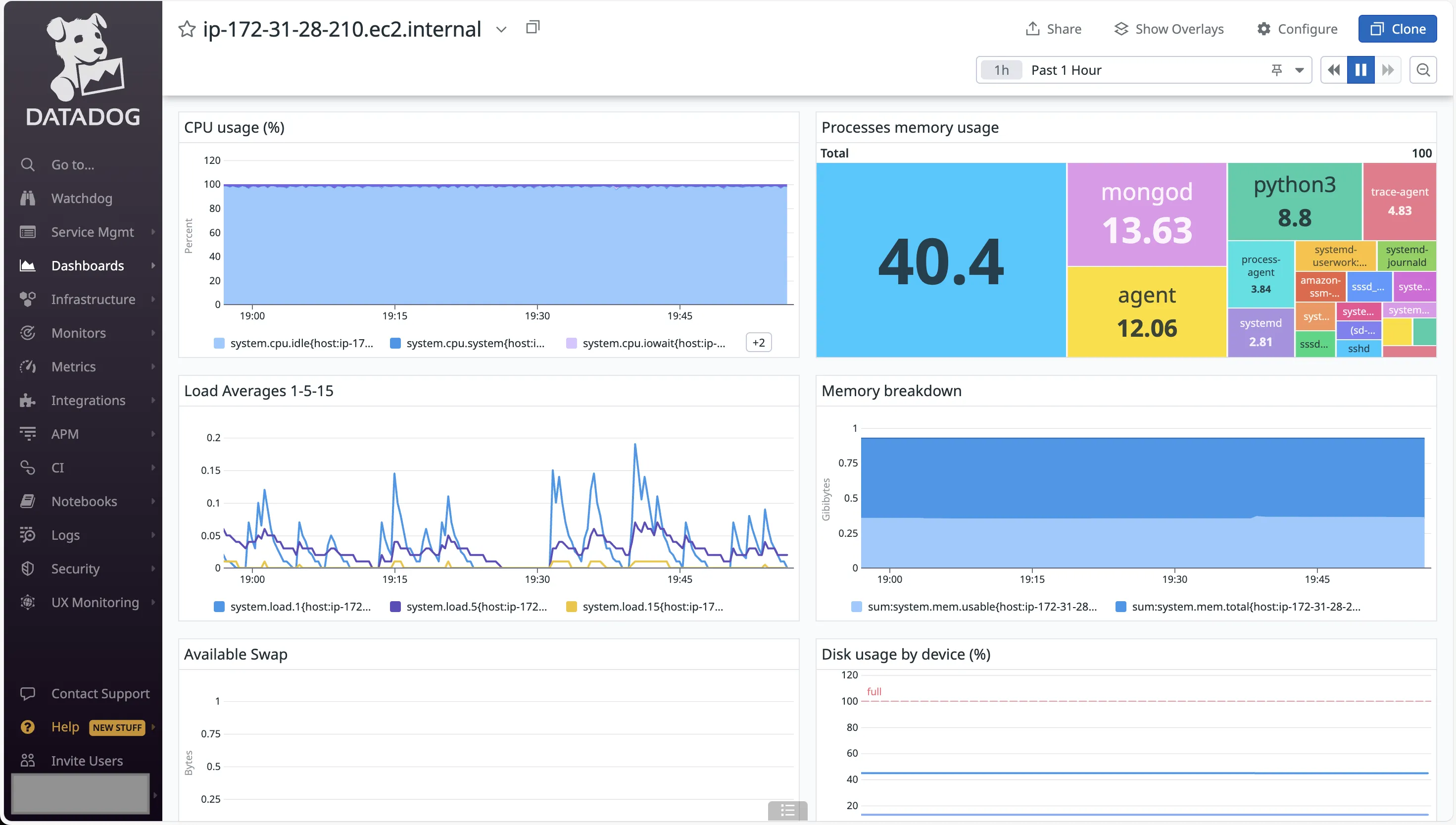 Datadog EC2 monitoring dashboard with metrics