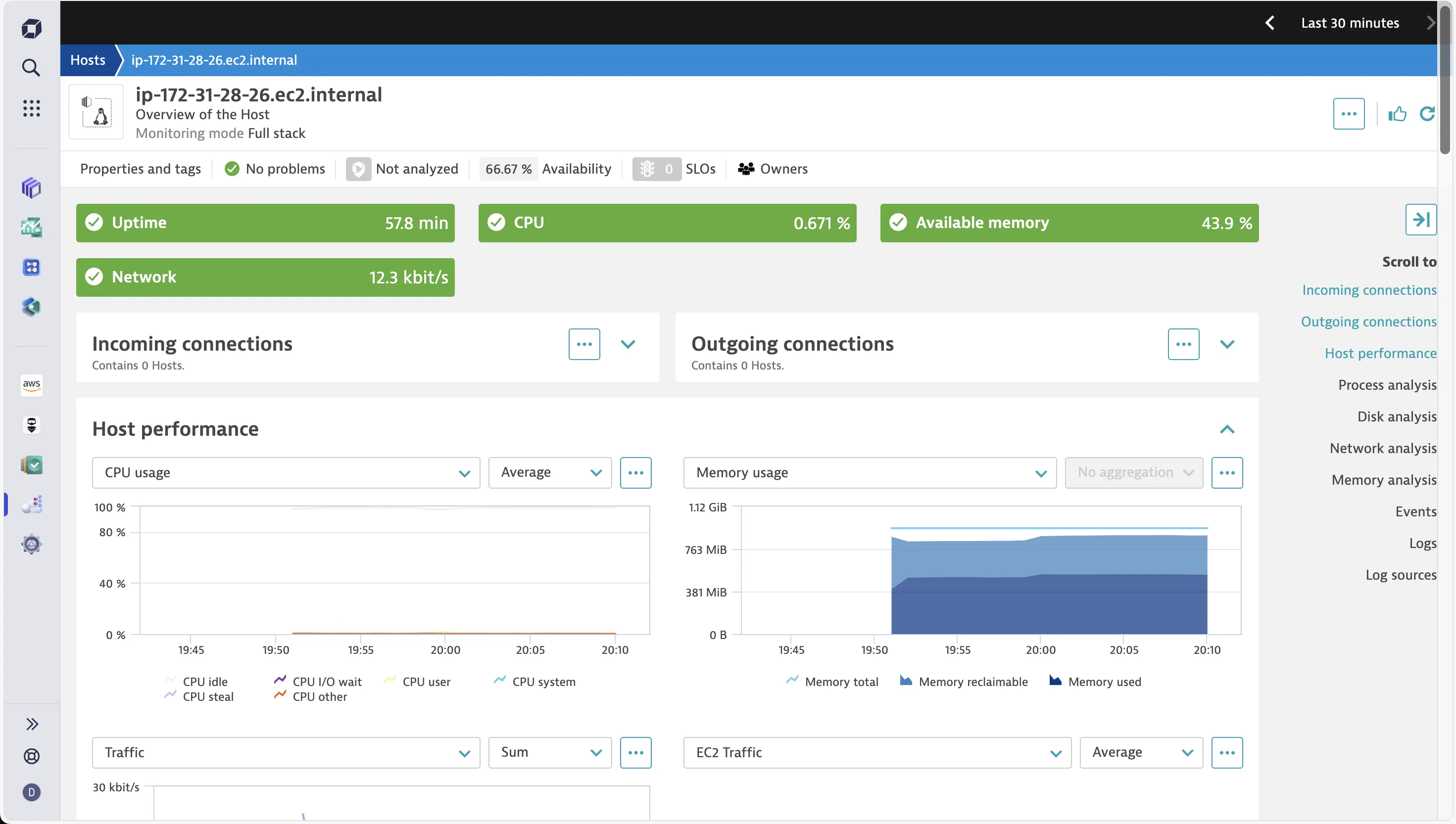 Dynatrace EC2 monitoring dashboard with metrics