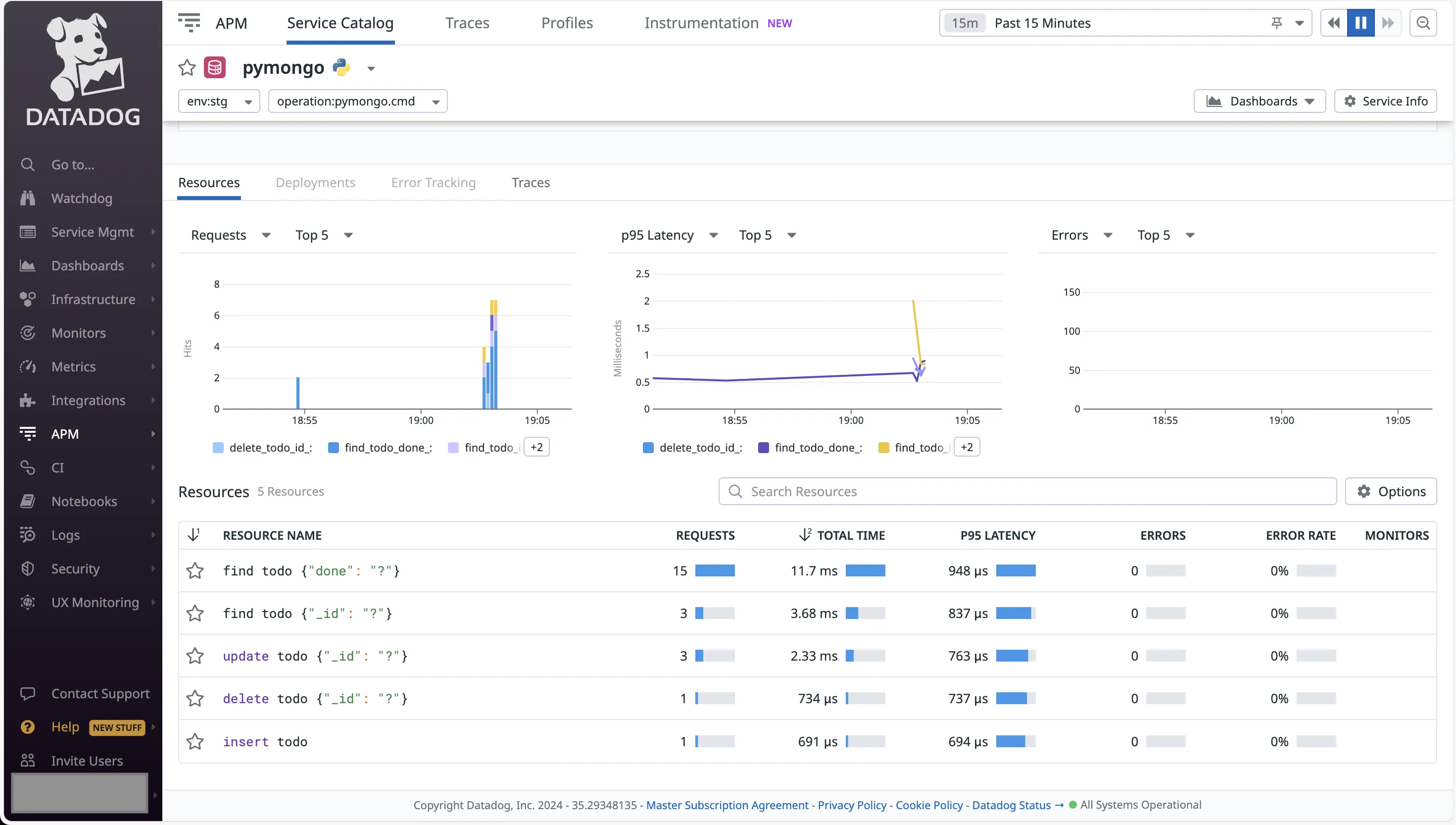 Datadog MongoDB monitoring dashboard