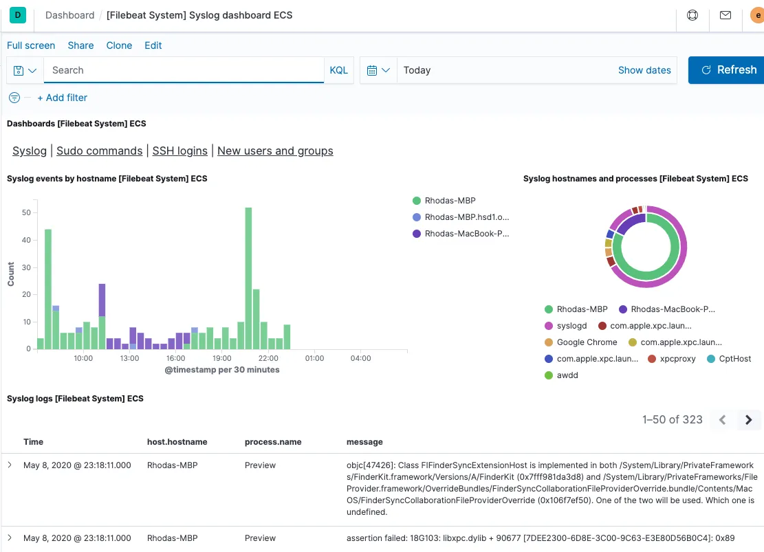 Beats Visualization in Kibana (Source: Elastic Search)
