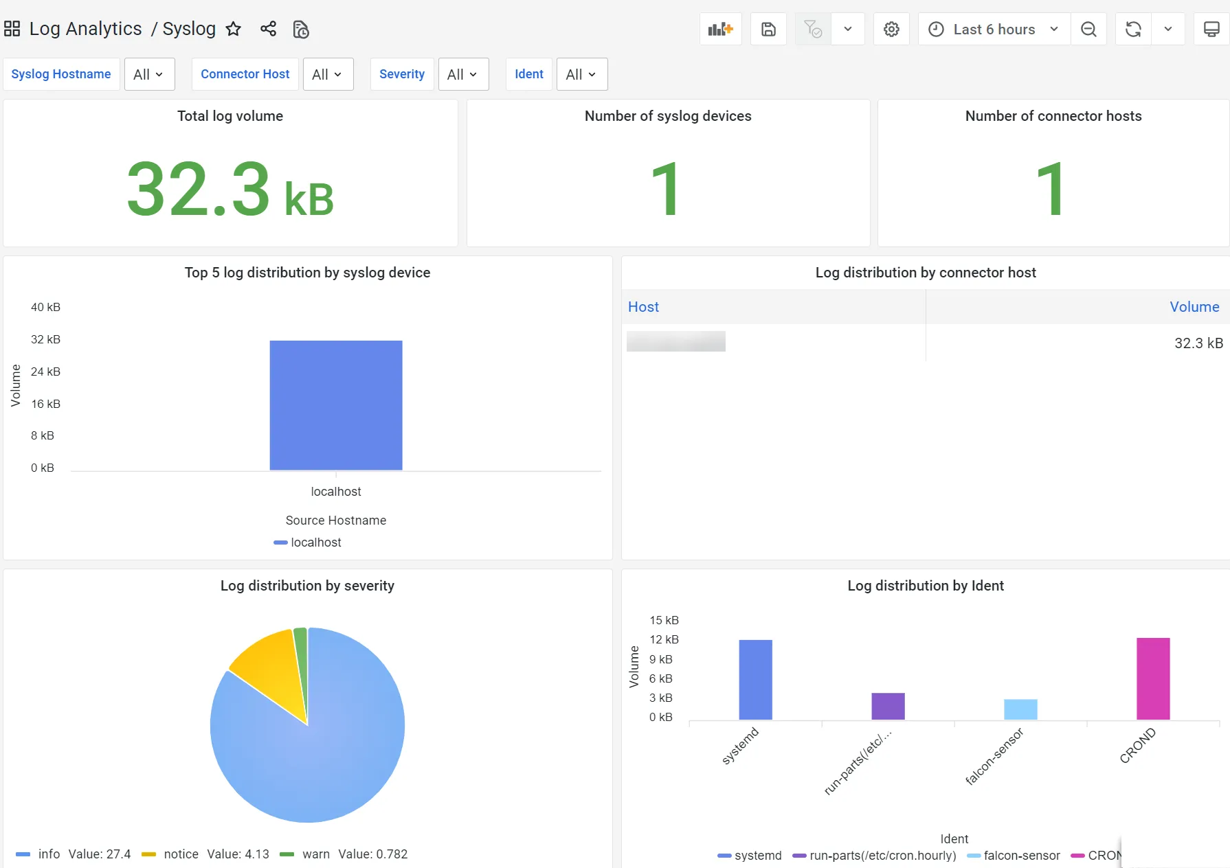Syslog Logs Visualization (Source: BMC)