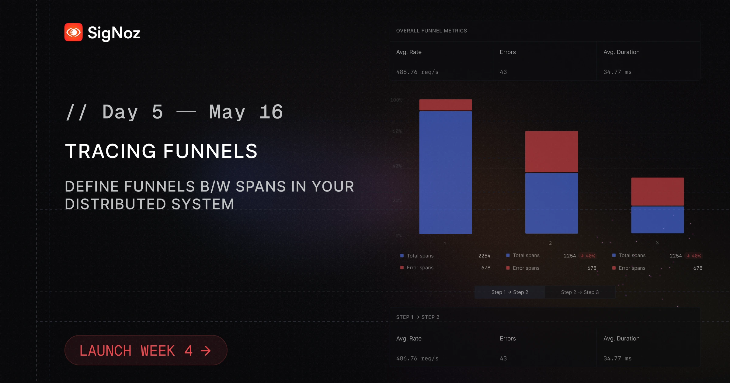 Tracing Funnels - Define funnels b/w spans in your distributed systems ...