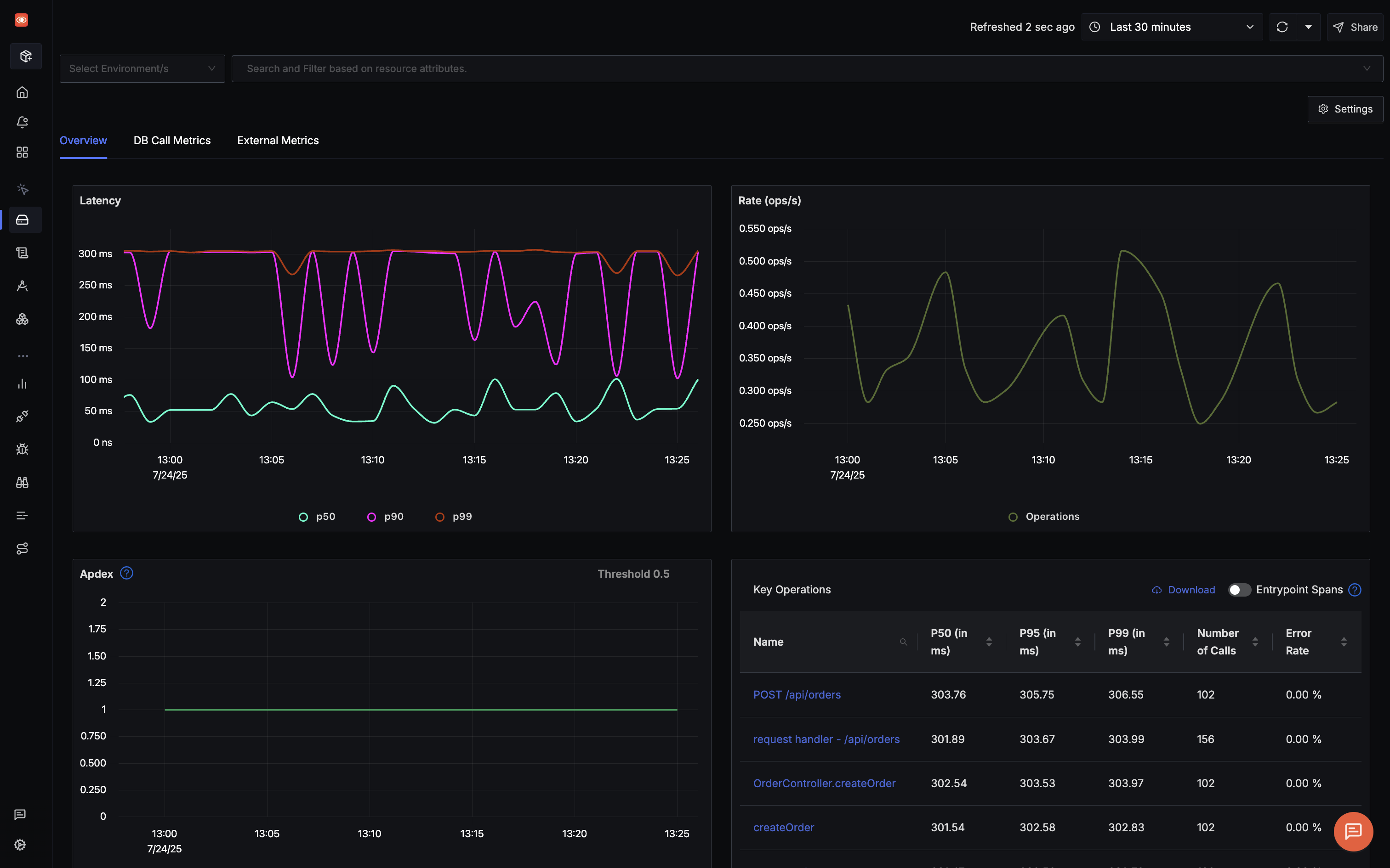 OpenTelemetry NestJS Implementation Guide: Complete Setup for