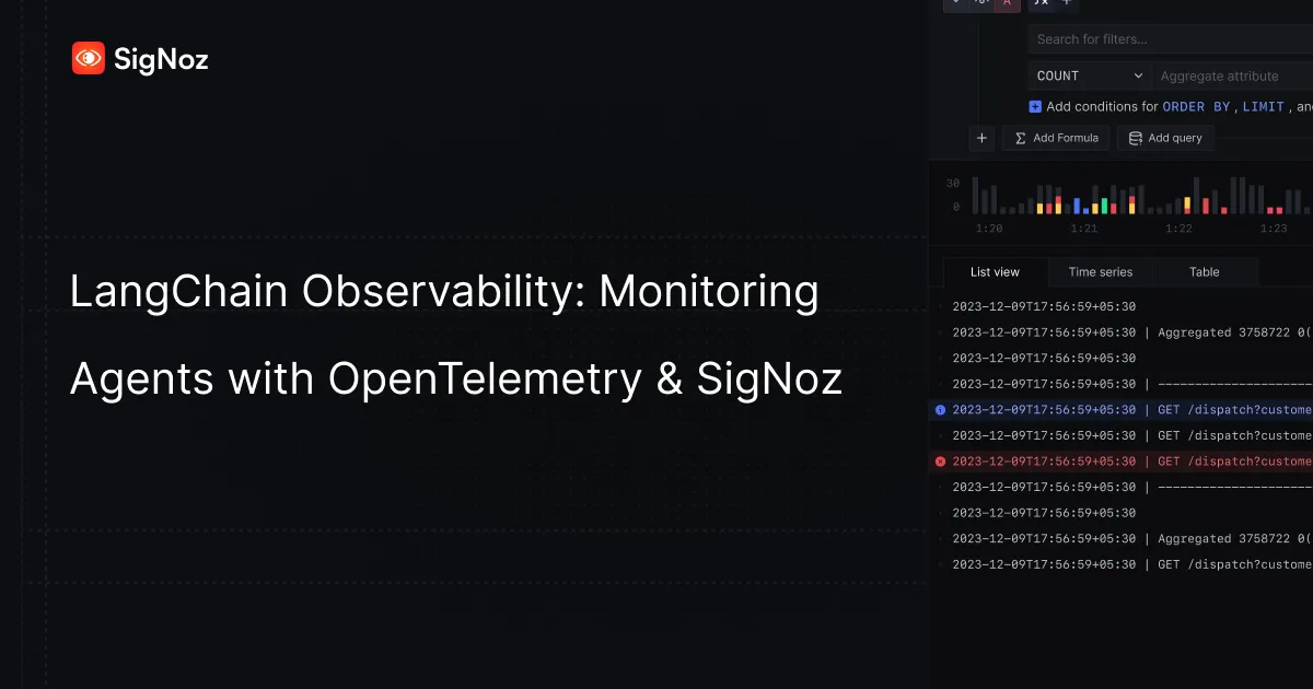 Illustration of LangChain observability with OpenTelemetry and SigNoz
