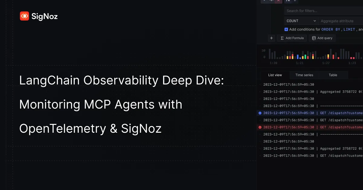 Illustration of a LangChain agent querying the SigNoz MCP server