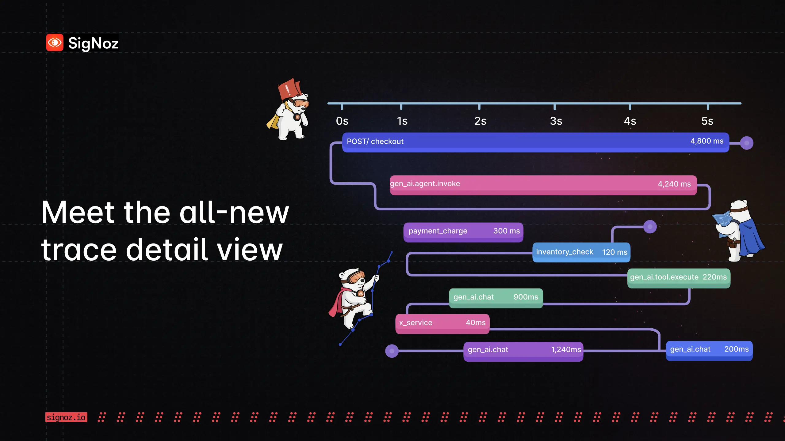 Introducing the new trace detail view