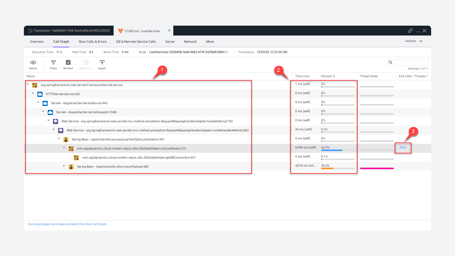 AppDynamics dashboard, Credits: appdynamics