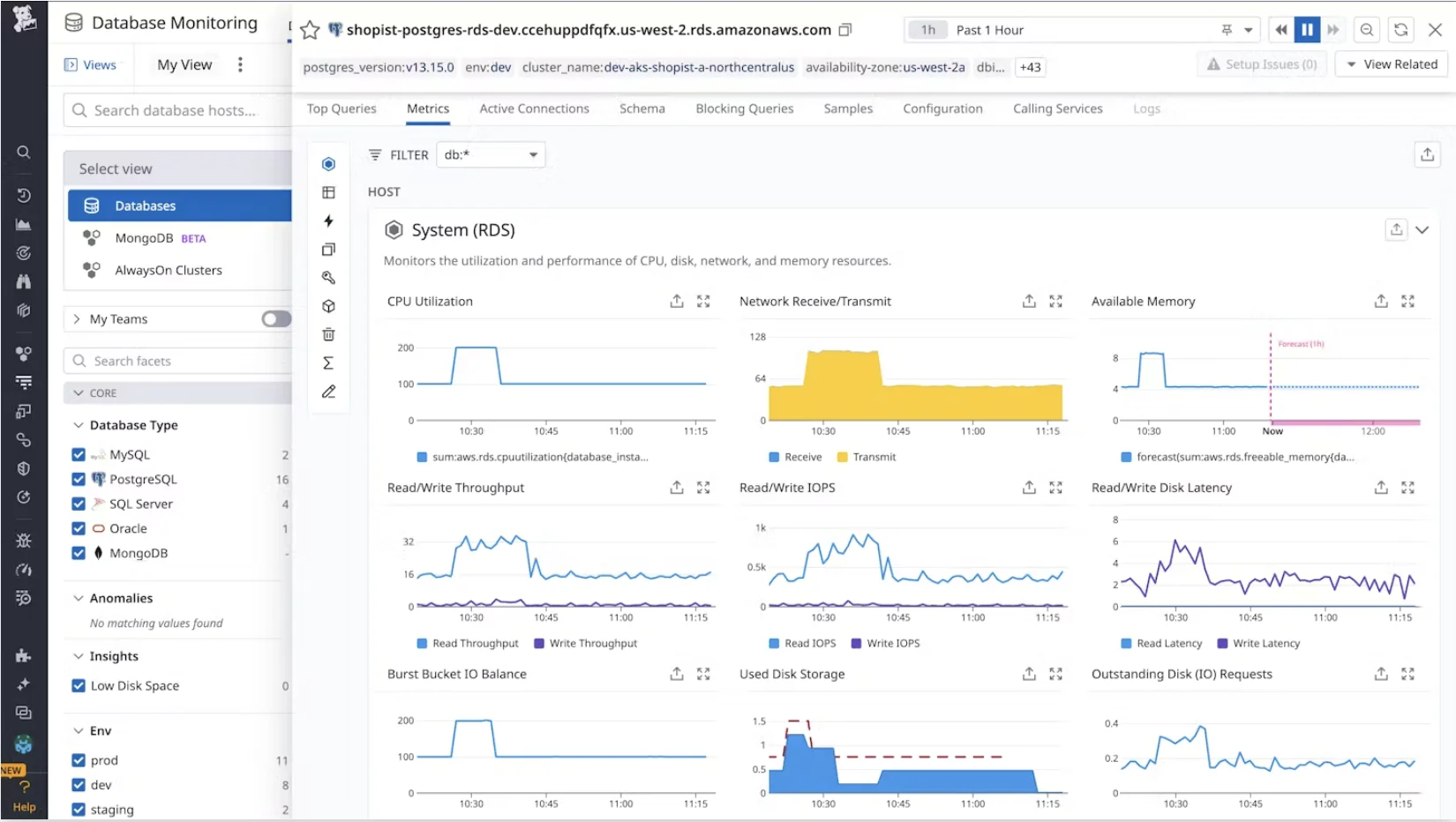 Datadog Database Monitoring Dashboard