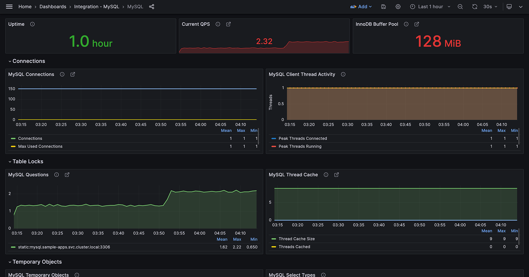 Prometheus & Grafana Database Monitoring Dashboard