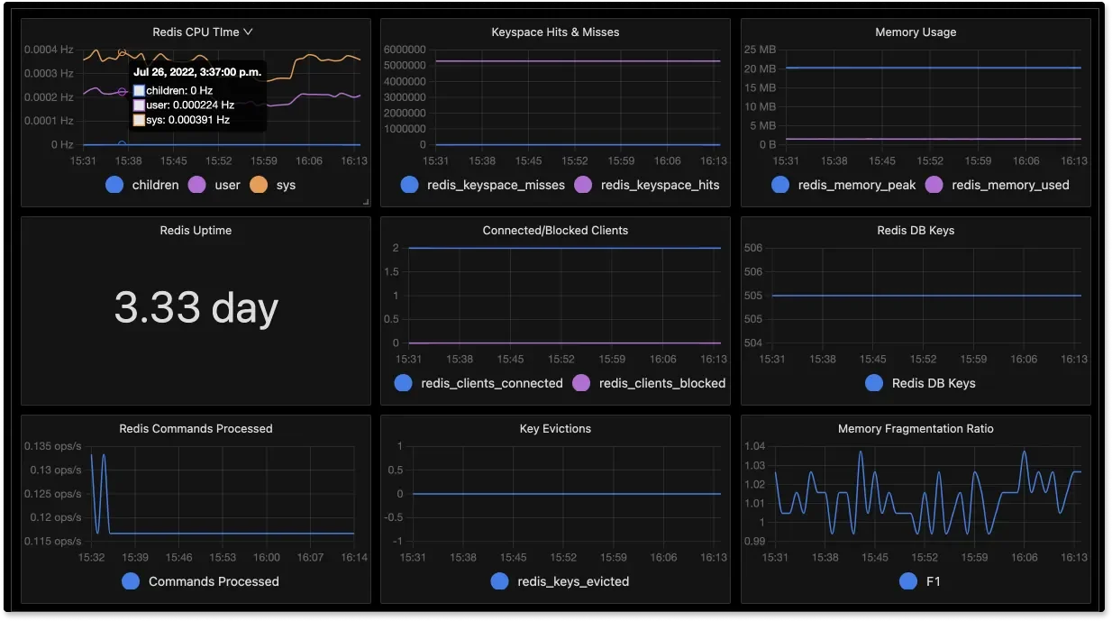 SigNoz Database Monitoring Dashboard