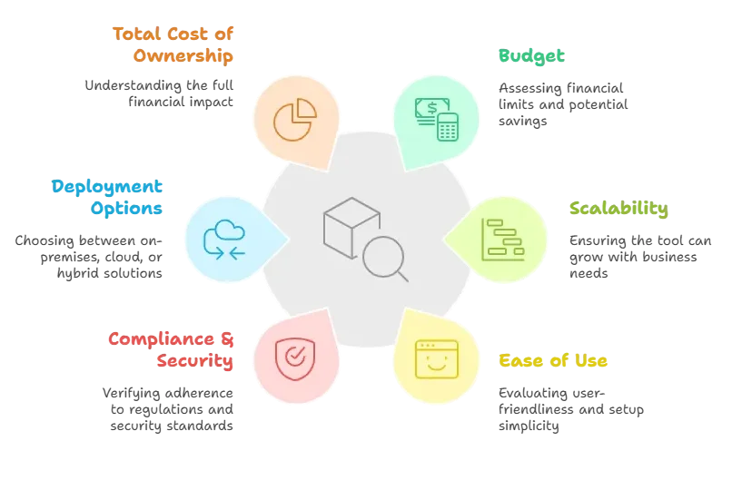 Factors to consider when selecting an IT monitoring tool
