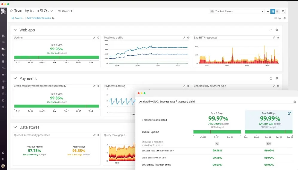 Datadog Monitoring Dashboard
