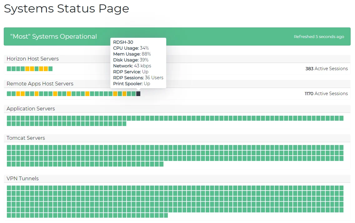 PRTG Server Monitoring Dashboard