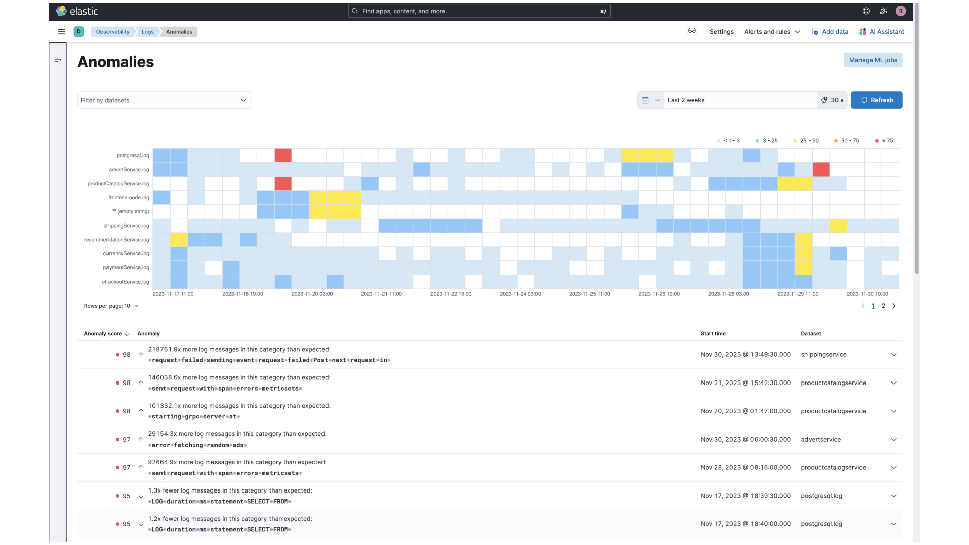 Elastic Observability Dashboard
