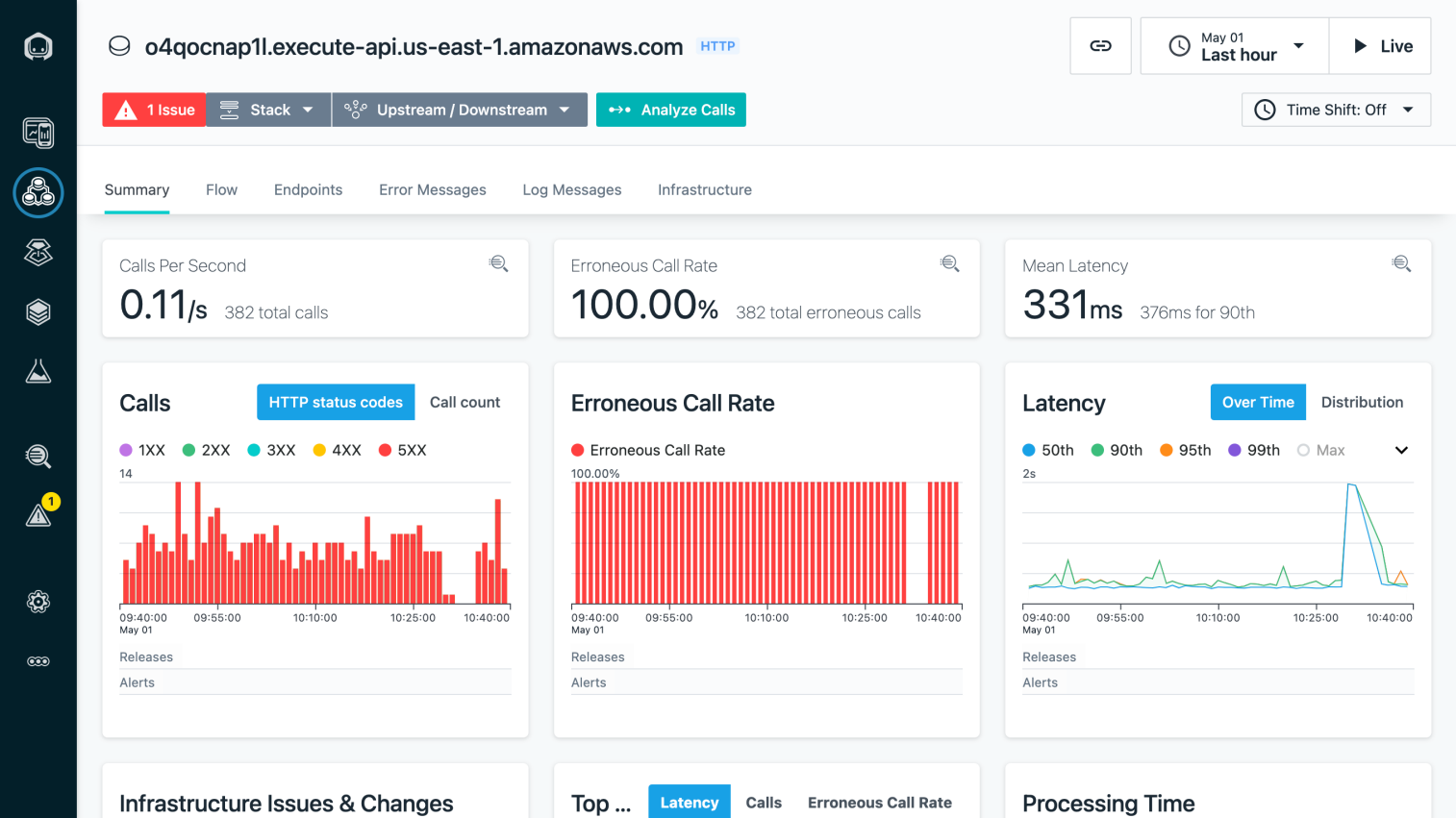IBM Instana Dashboard