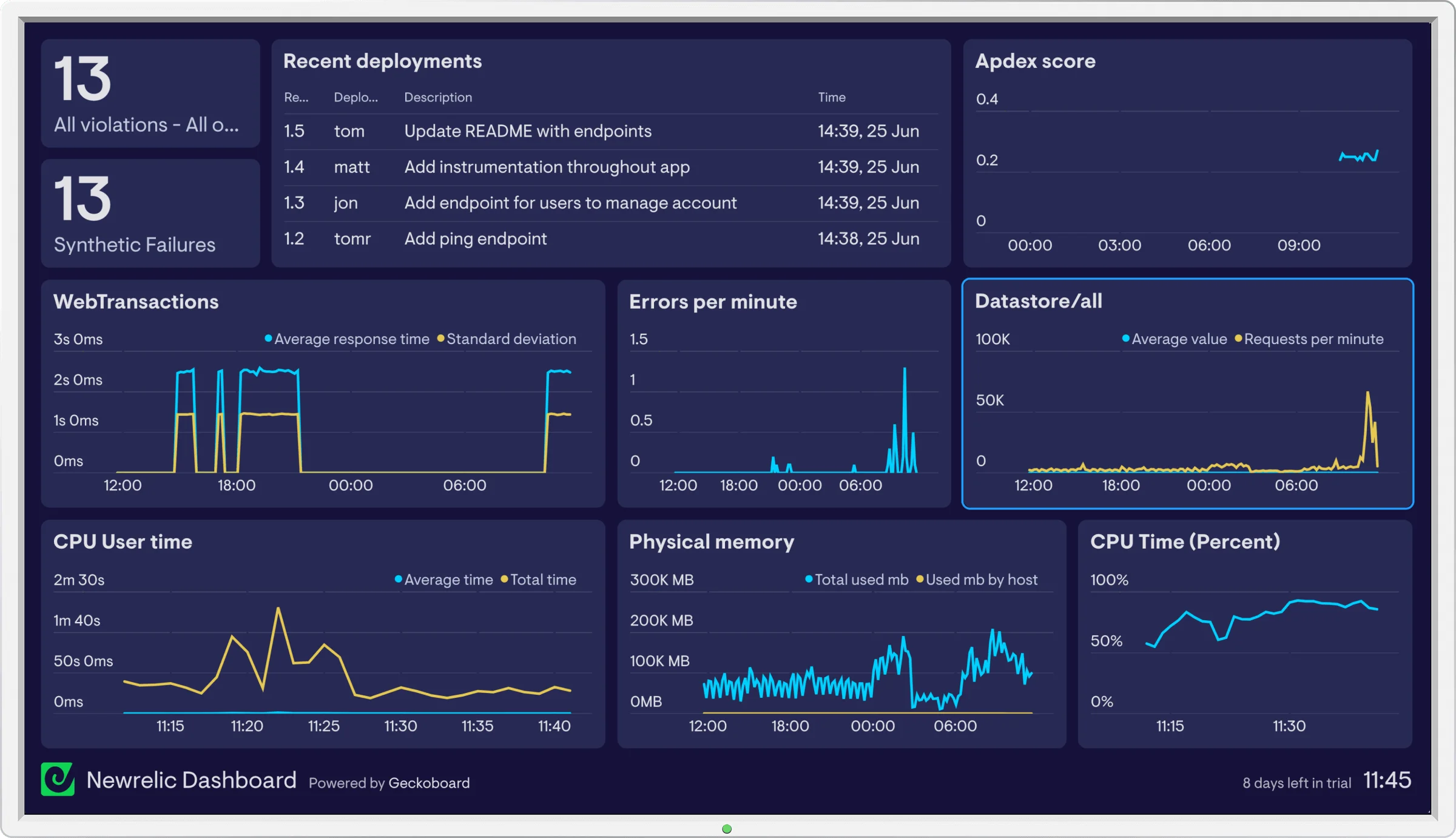 New Relic Server Monitoring Dashboard