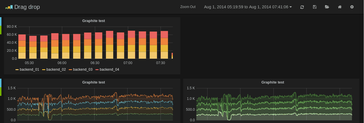 Grafana’s drag-and-drop dashboard builder