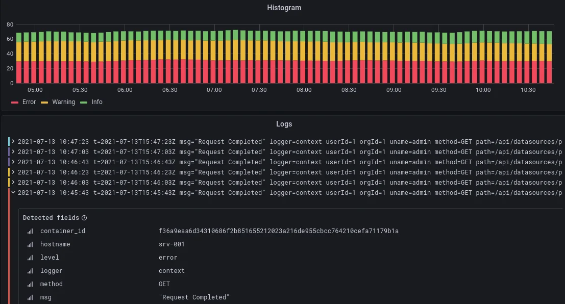 Sample Grafana dashboard showing logs.
