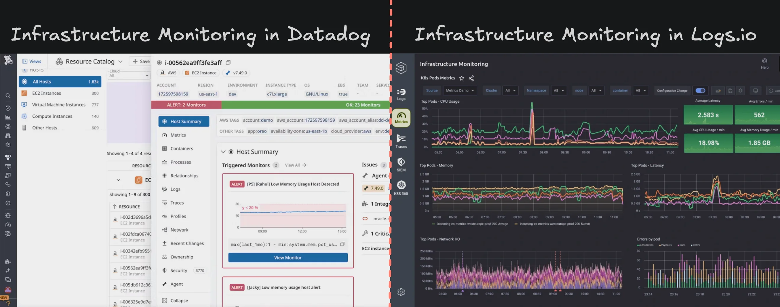 Infrastructure Monitoring in Datadog vs Logz.io