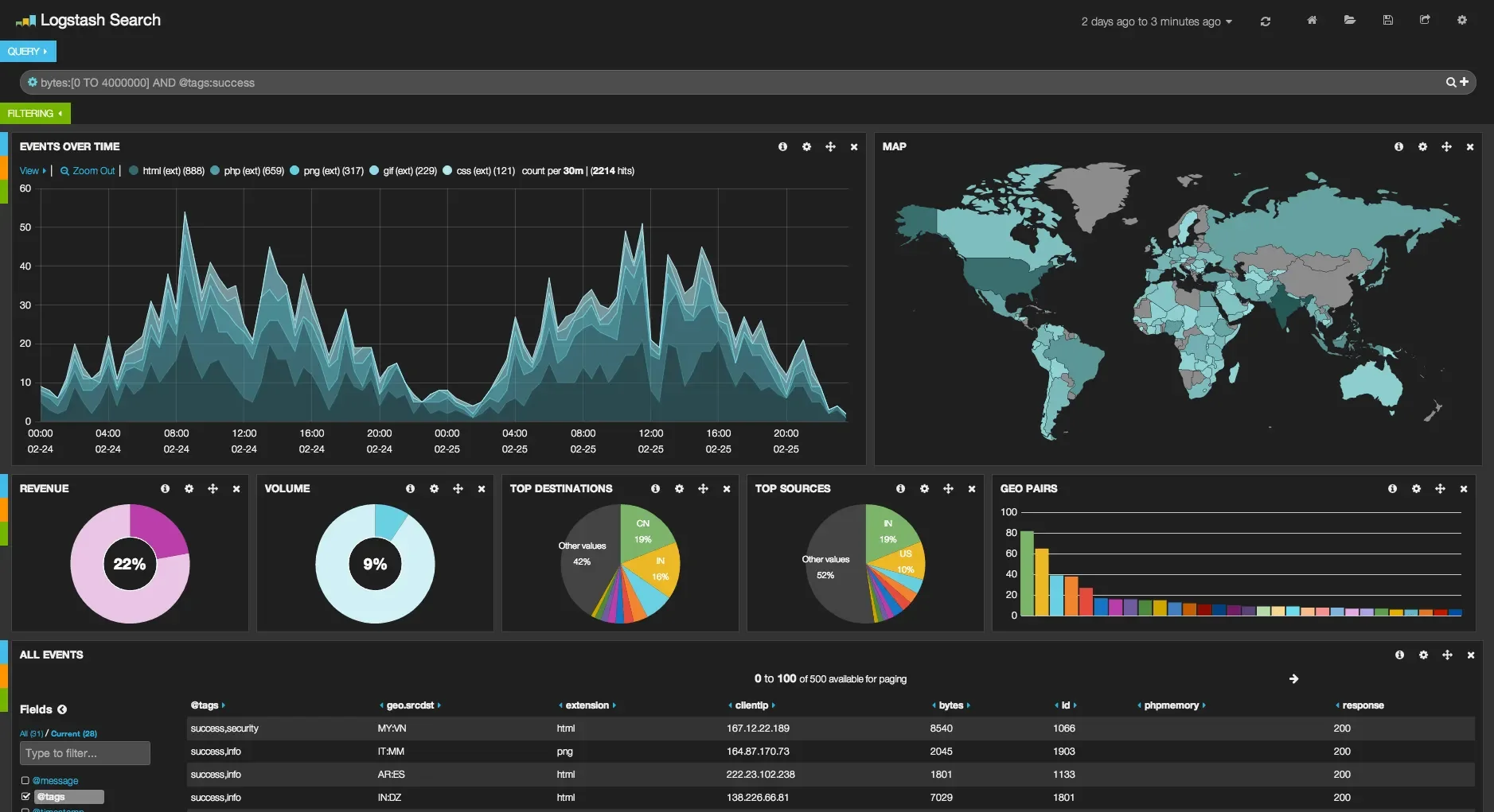 Elastic Stack Dashboard(credits: elastic stack)