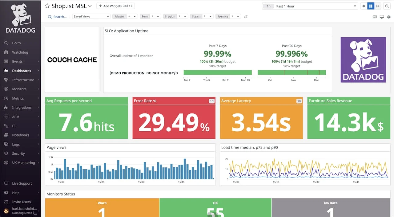 Datadog Dashboard(credits: datadog)