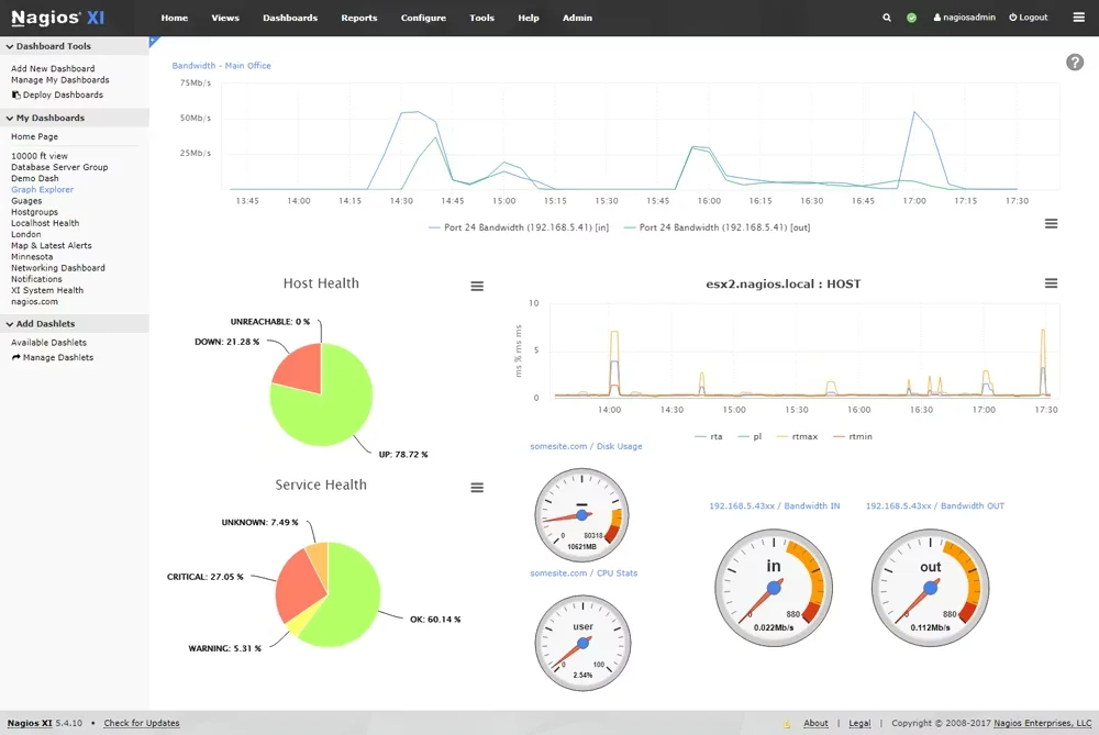 Nagios XI Dashboard, credits: nagios