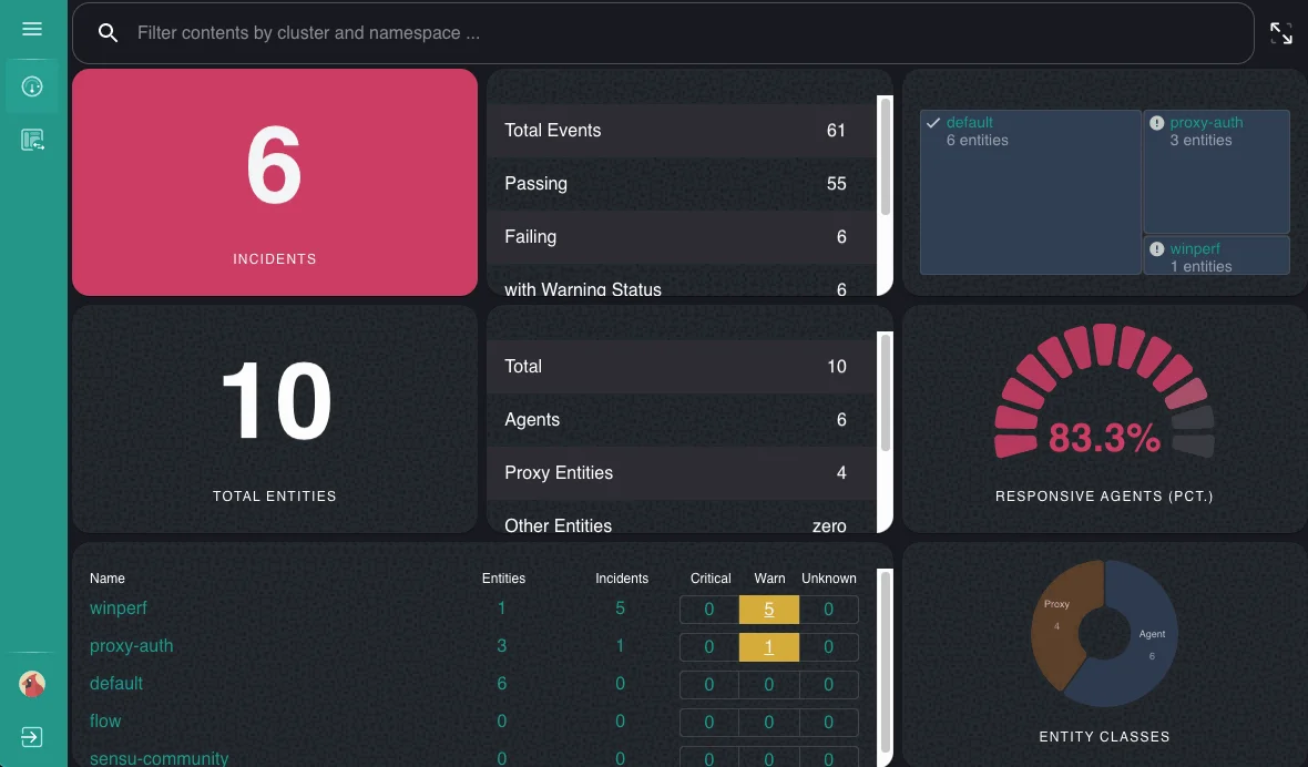 Sensu Dashboard, credits: sensu(sumo logic)