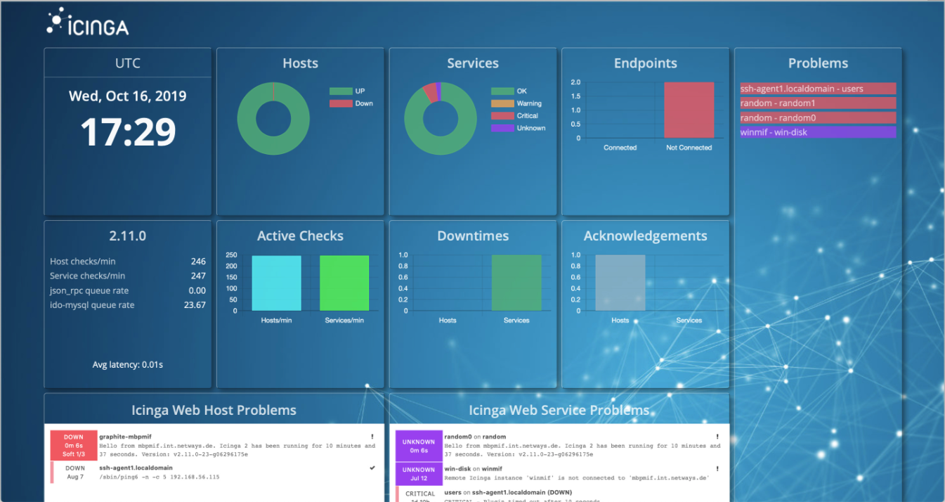 Icinga Dashboard, credits: icinga