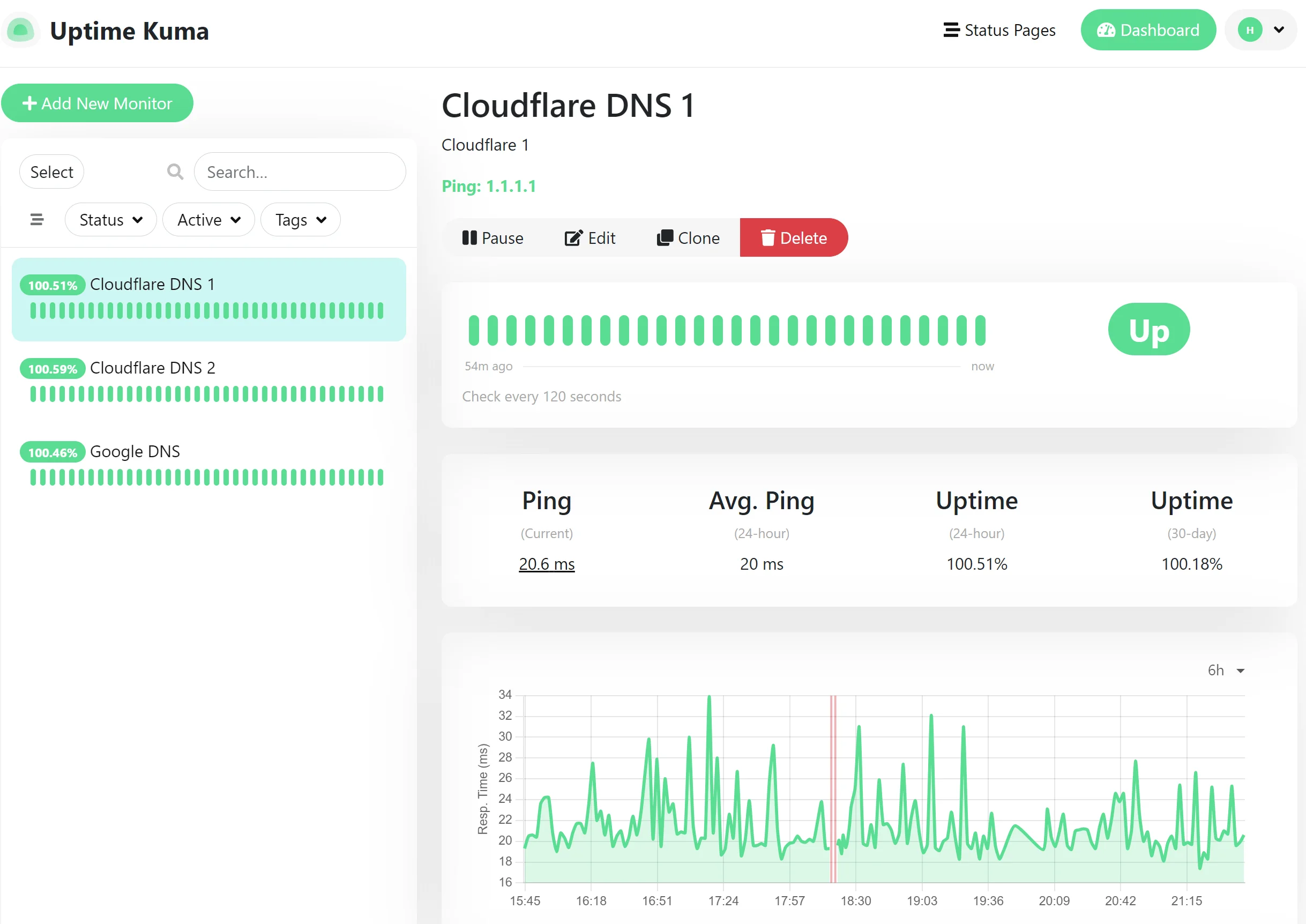Uptime Kuma Dashboard, credits: uptime kuma