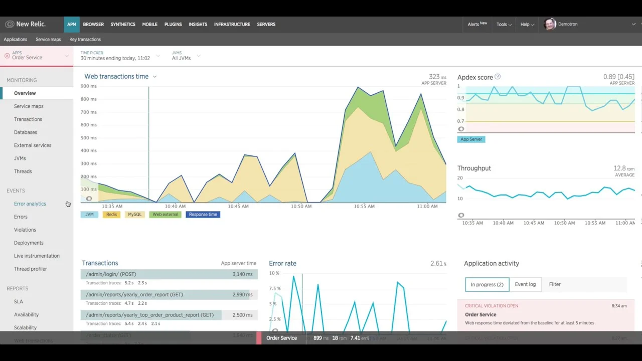 New Relic Dashboard, credits: new relic
