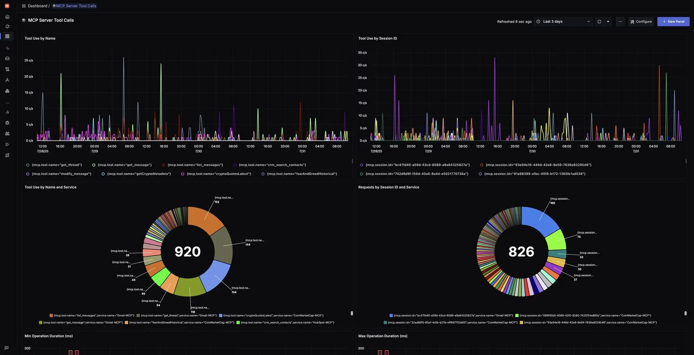 SigNoz Dashboard showing MCP Server Tool Calls