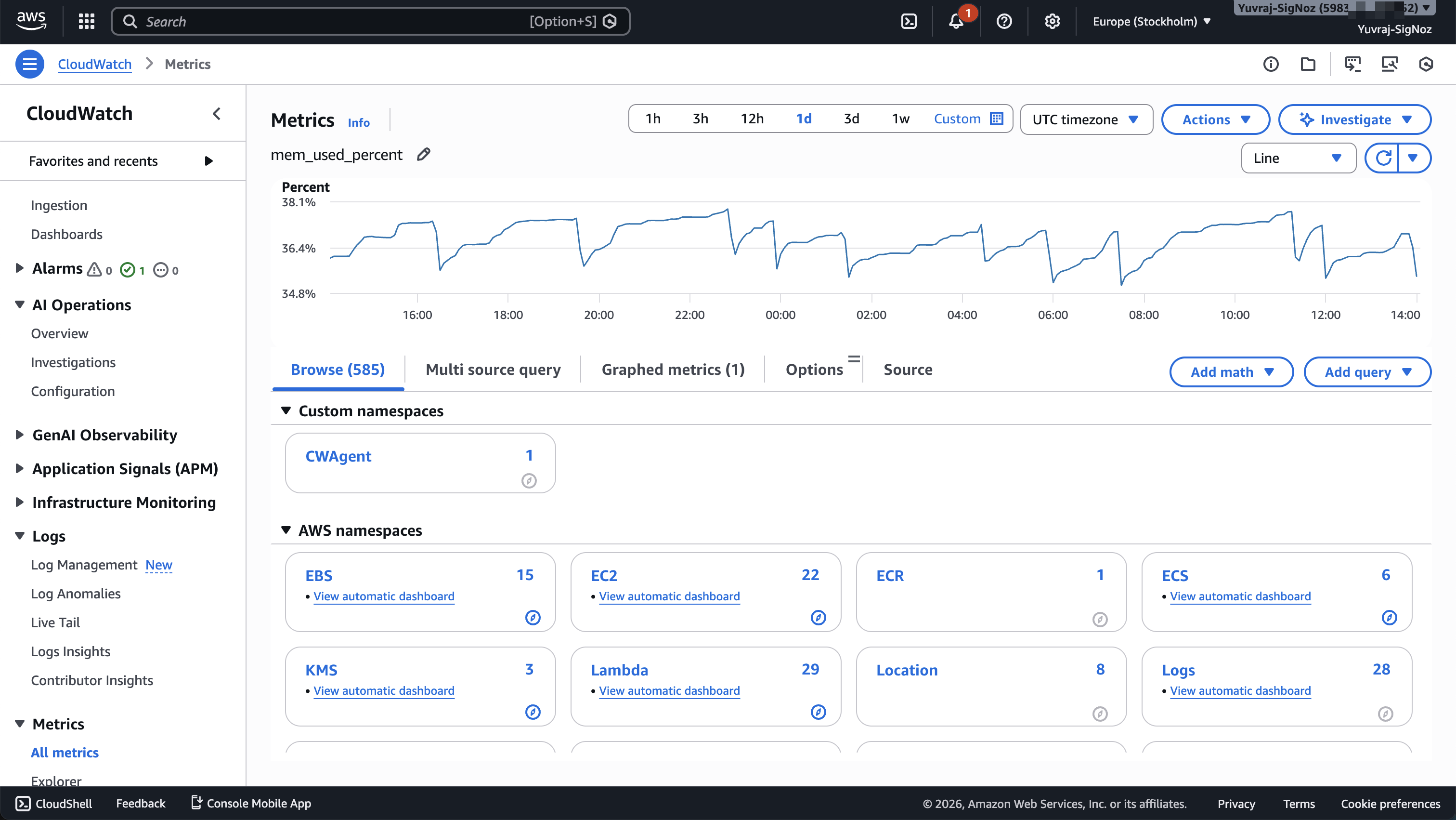 CloudWatch All Metrics page showing available AWS service namespaces