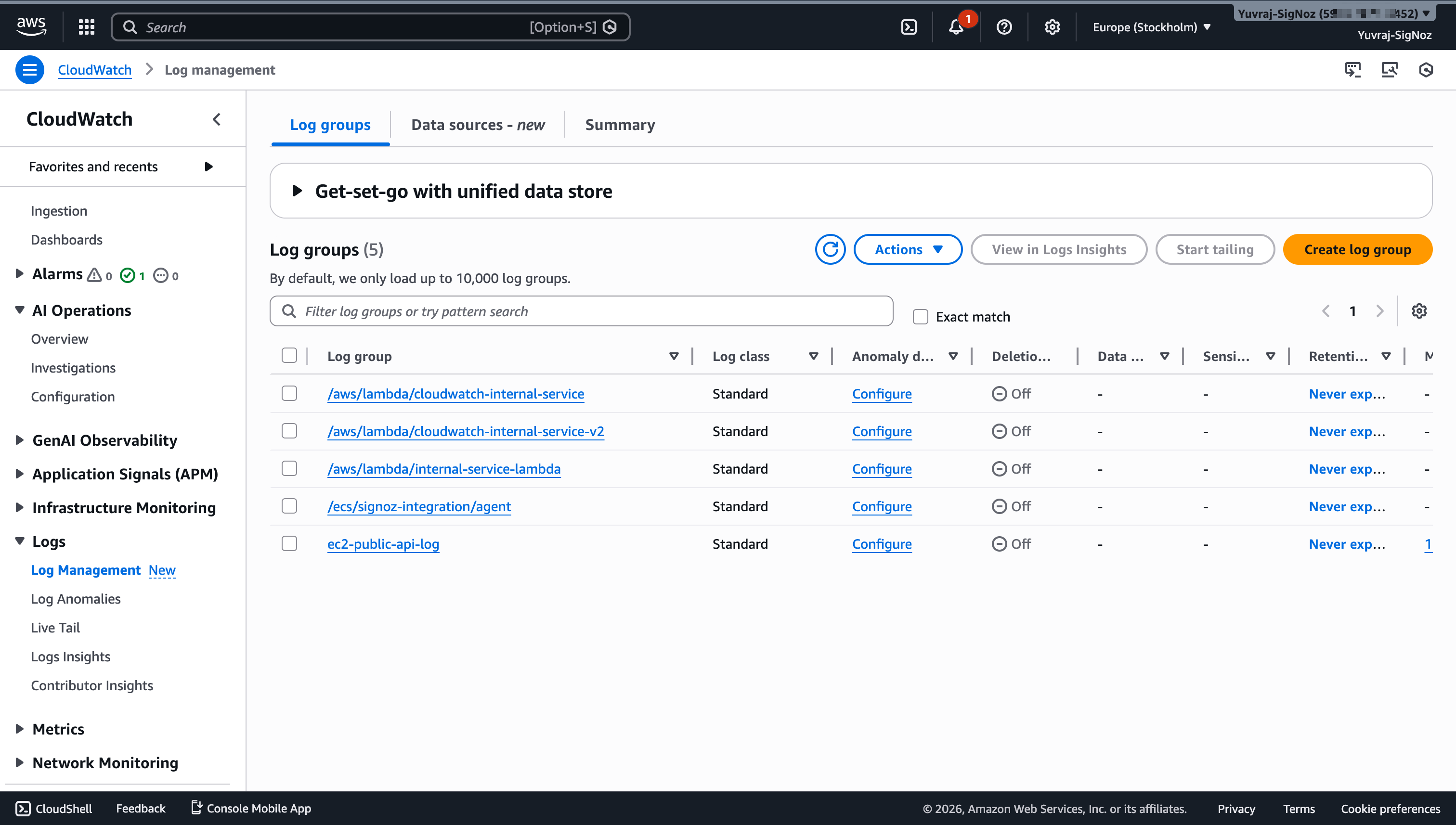 CloudWatch log groups showing 'Never expire' retention setting