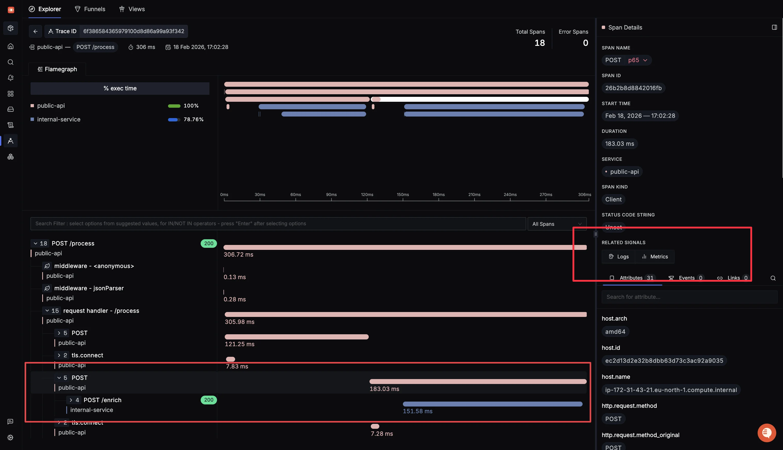 SigNoz trace flamegraph showing span tree across services with related logs and metrics links