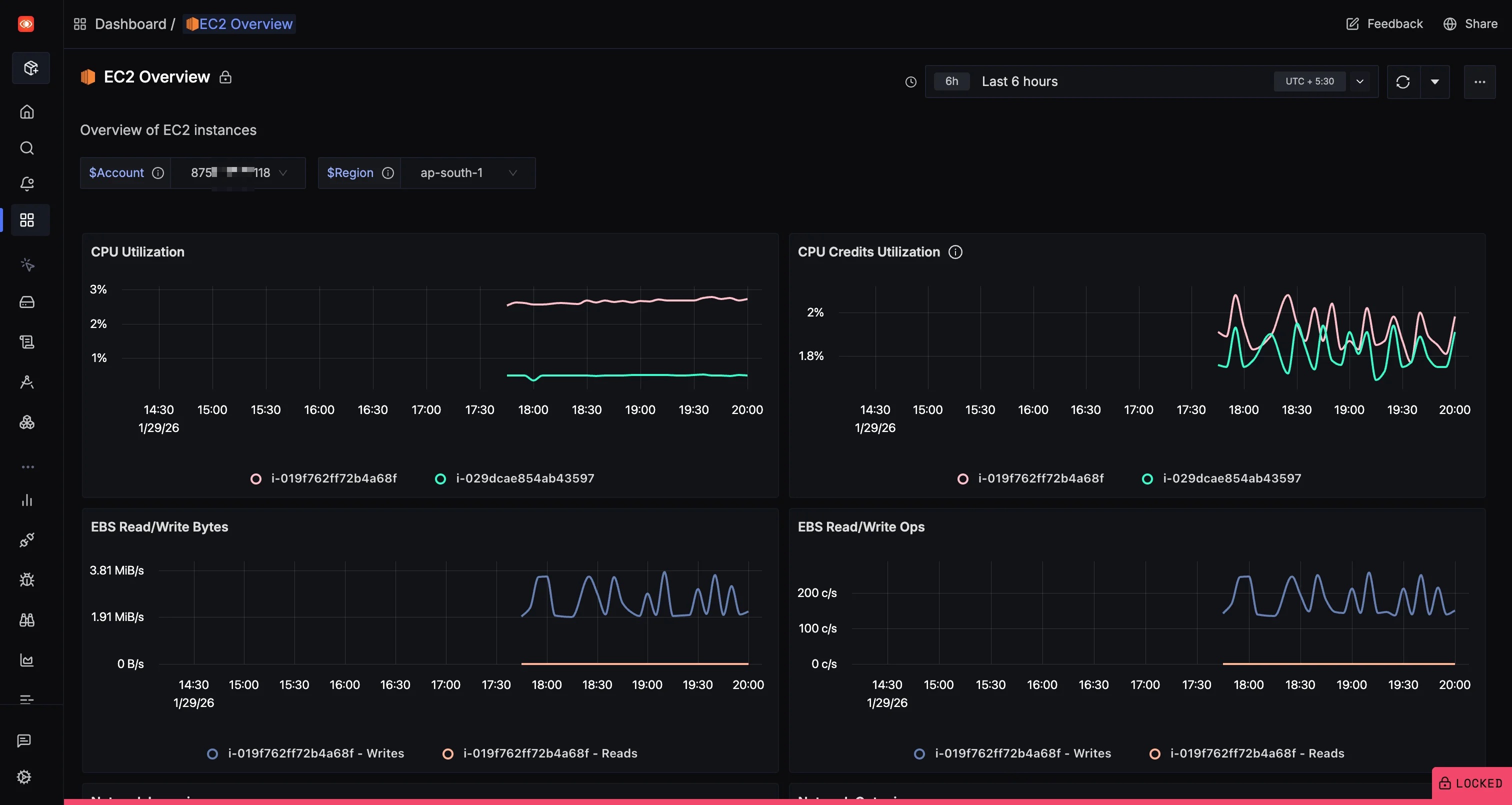SigNoz EC2 Overview dashboard showing CPU and EBS metrics per instance