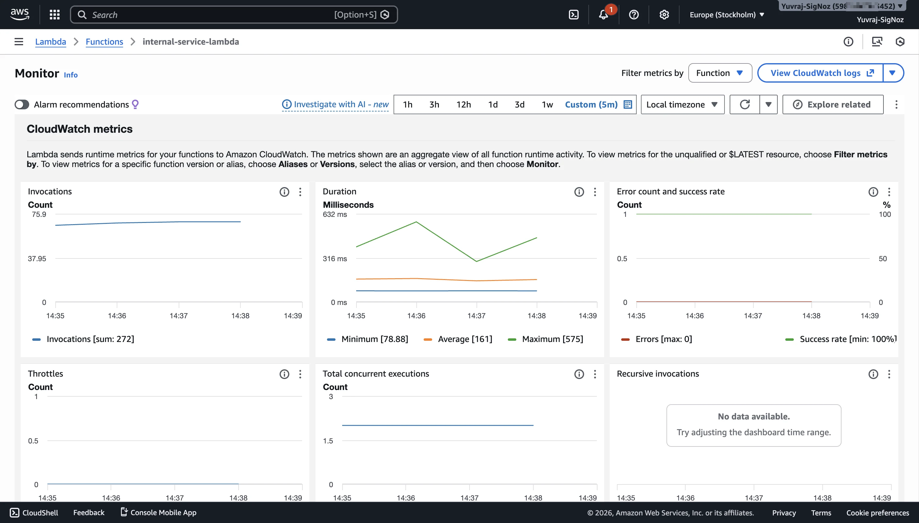 CloudWatch Lambda metrics showing invocations, duration, and errors