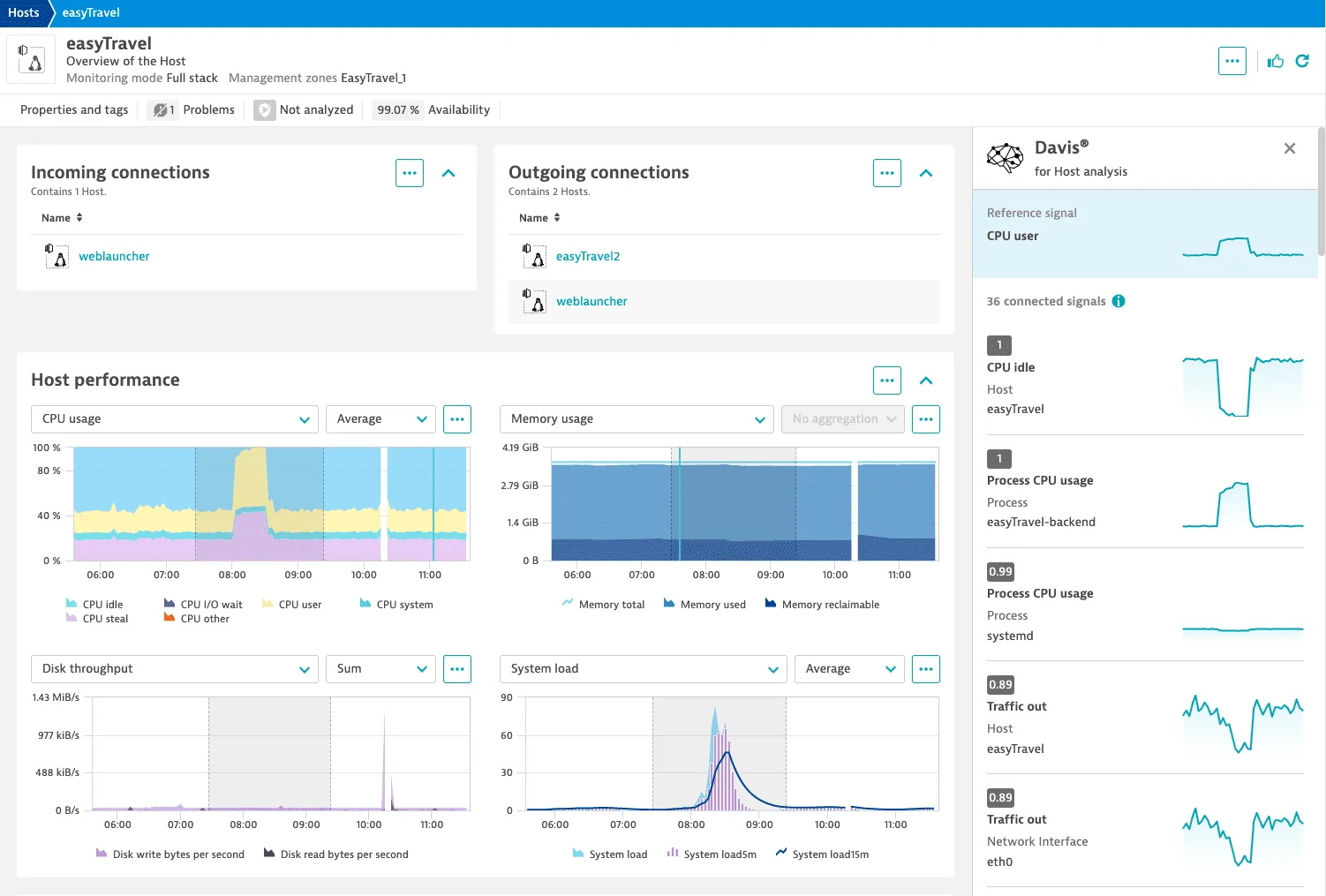 Dynatrace causal correlation analysis showing root cause chain across services