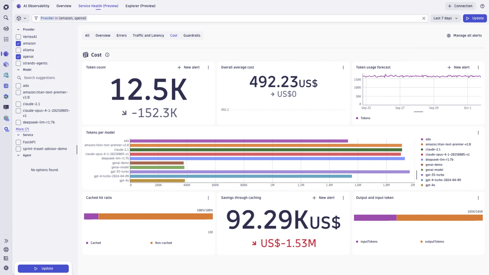 Dynatrace cost overview showing usage accrual against annual commitment