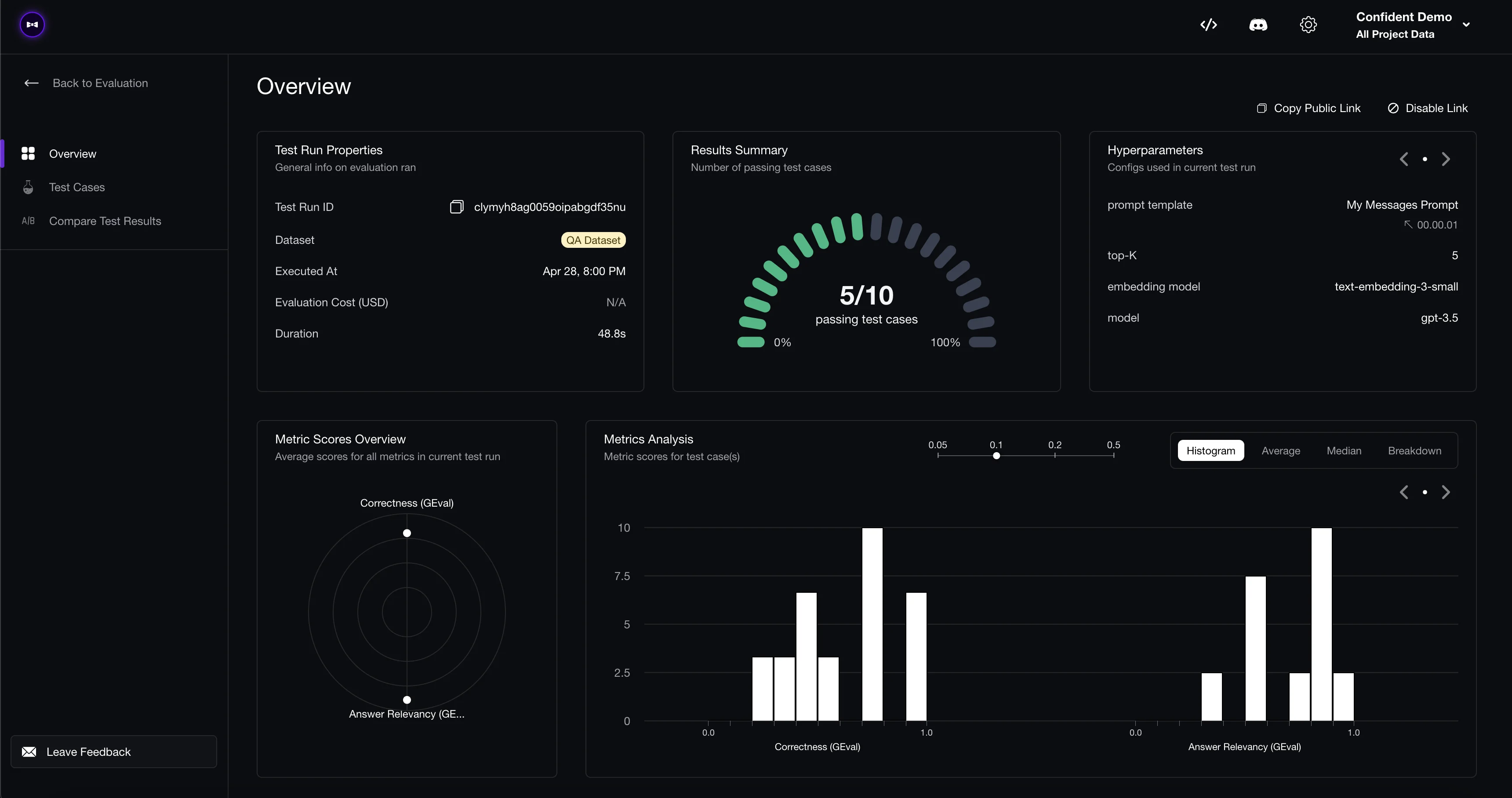 Confident AI Dashboard, credits: confident ai