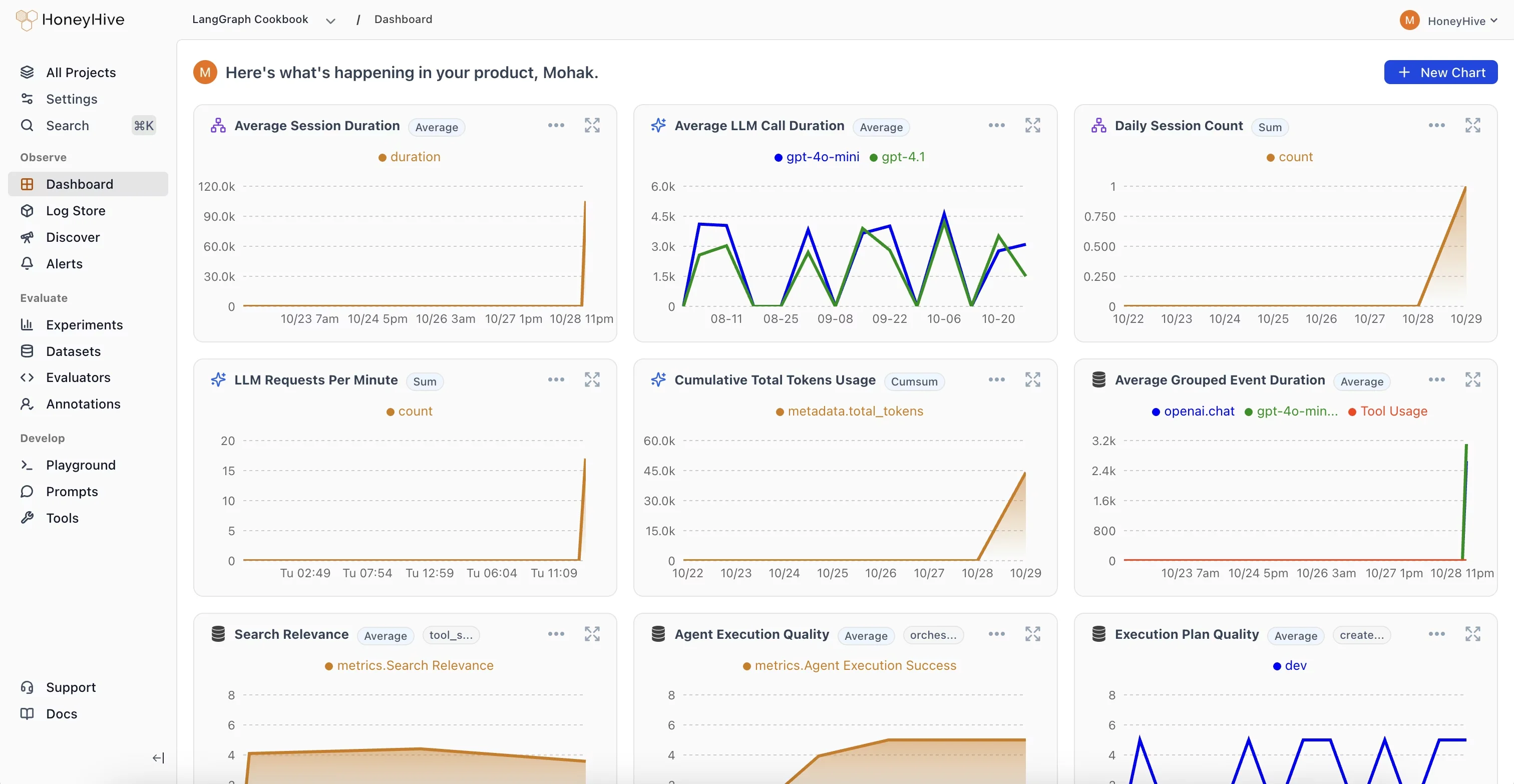 HoneyHive Dashboard, credits: honeyhive